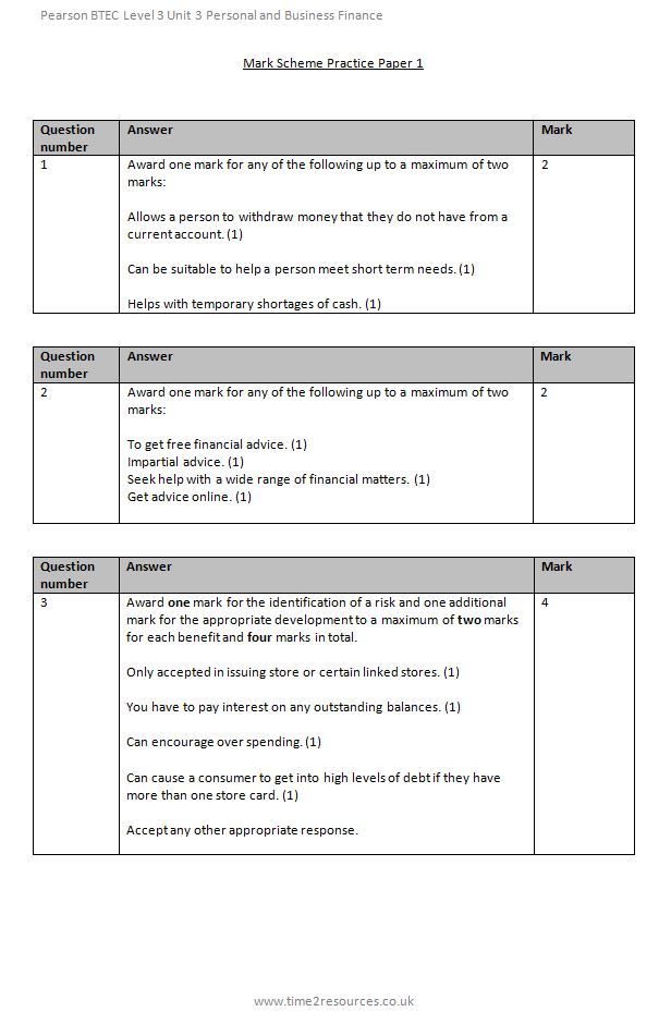 personal-and-business-finance-unit-3-past-papers-business-walls